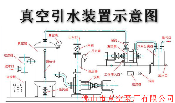 真空引水裝置示意圖